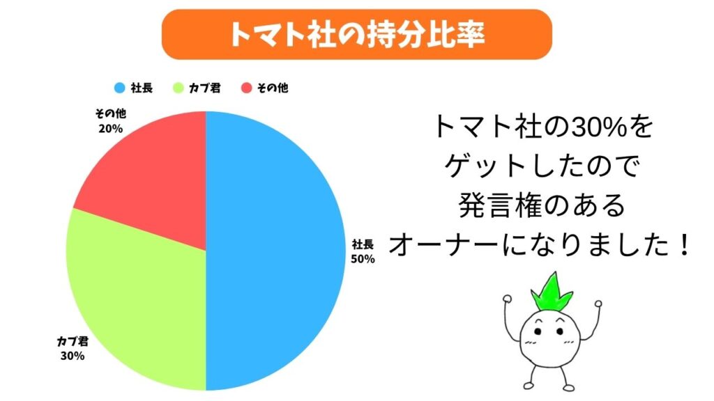 株式の解説画像４