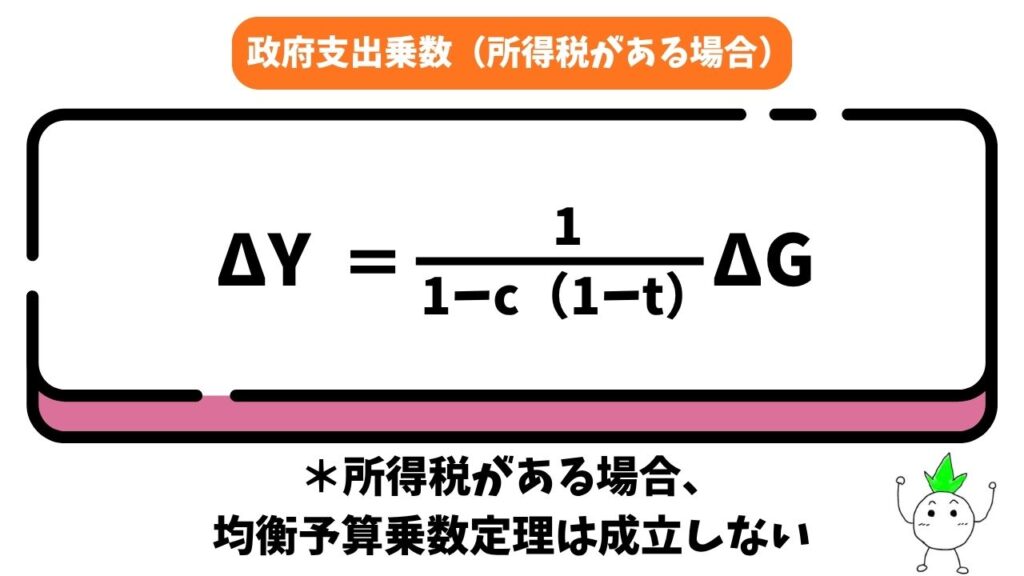 政府支出乗数(所得税がある場合)の画像