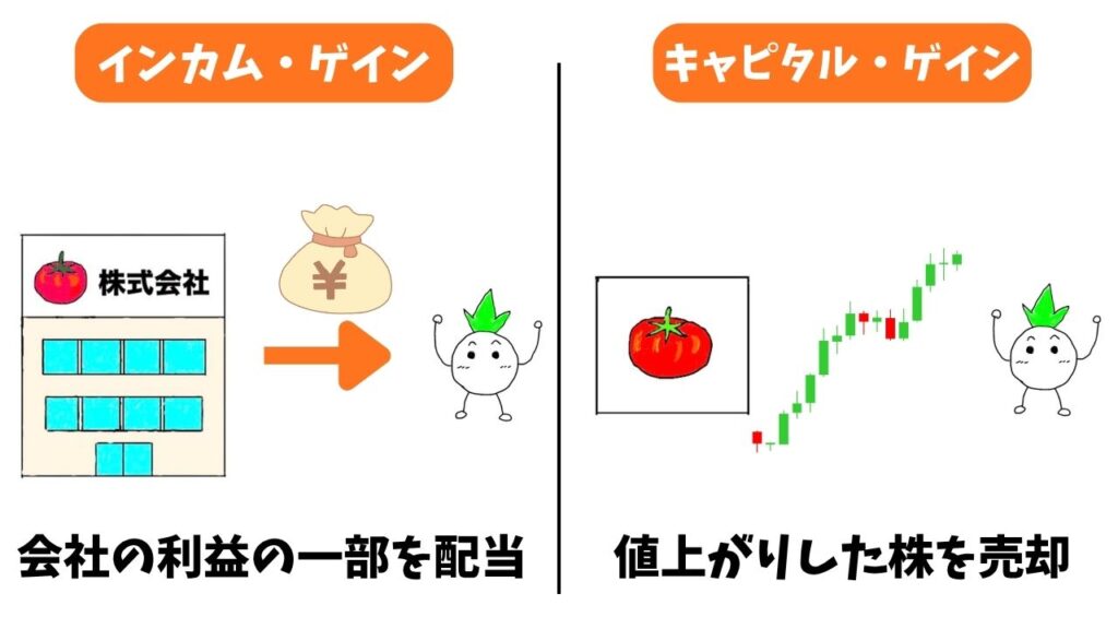 株式の利益の解説画像