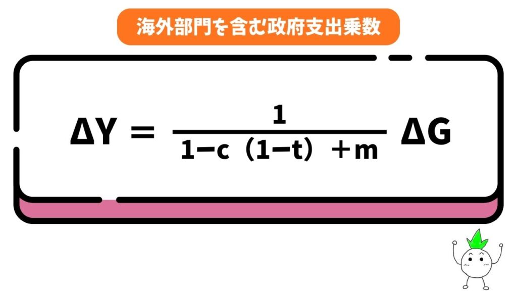海外部門を含む政府支出乗数