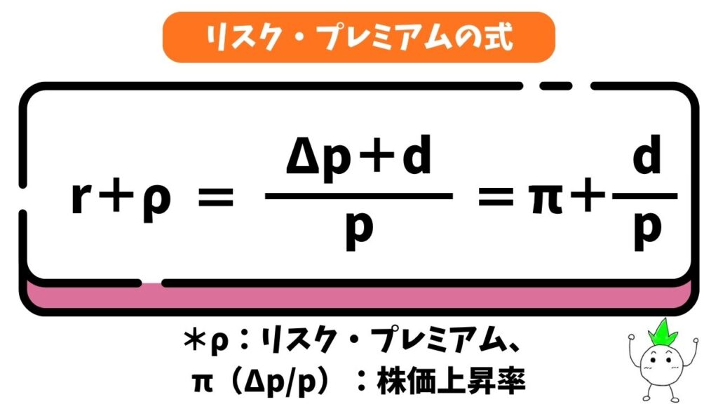 リスク・プレミアムの式の画像
