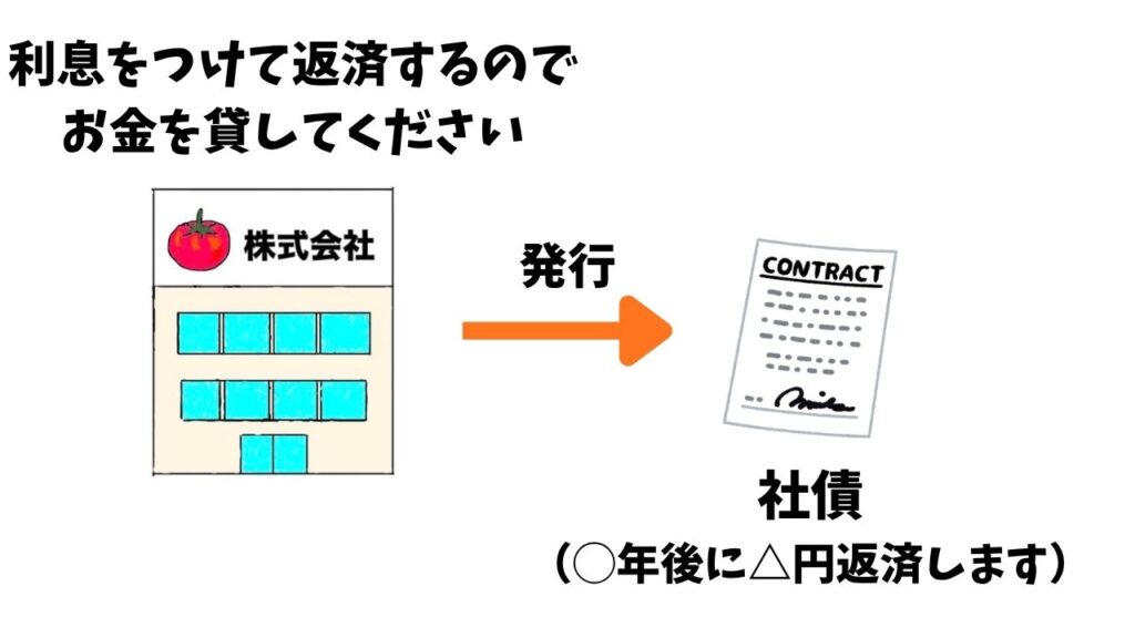 債券の解説画像１
