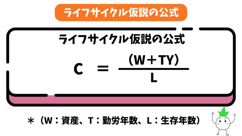 ライフサイクル仮説の公式の画像