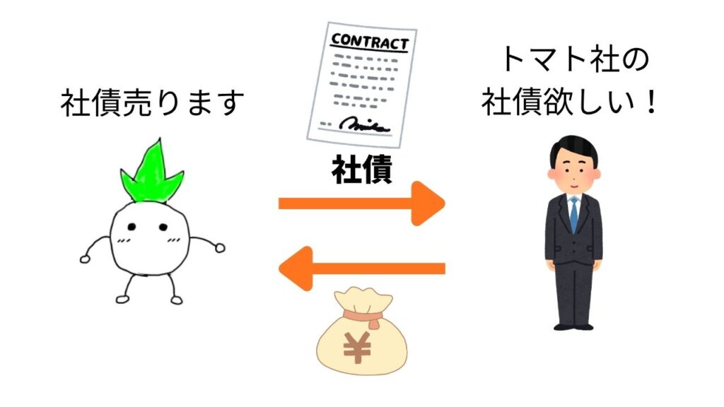 債券の売買の解説画像