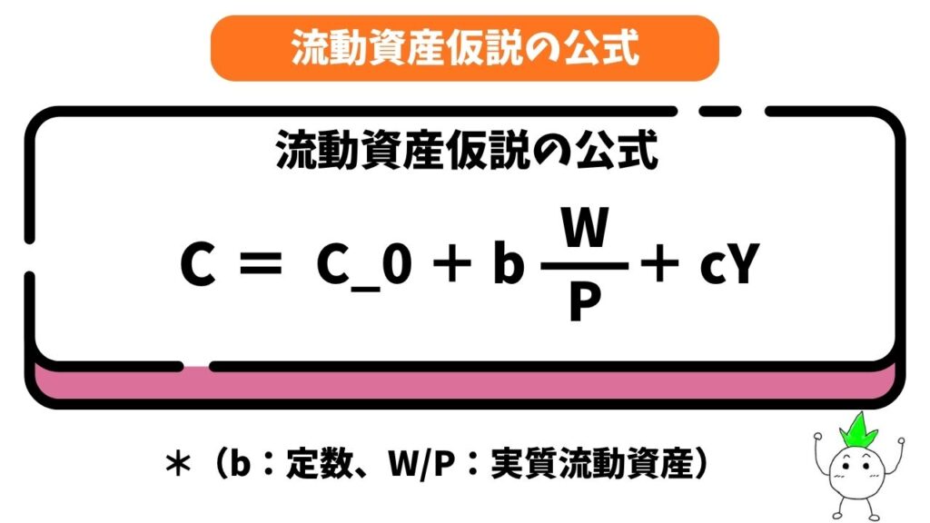 流動資産仮説の公式の画像