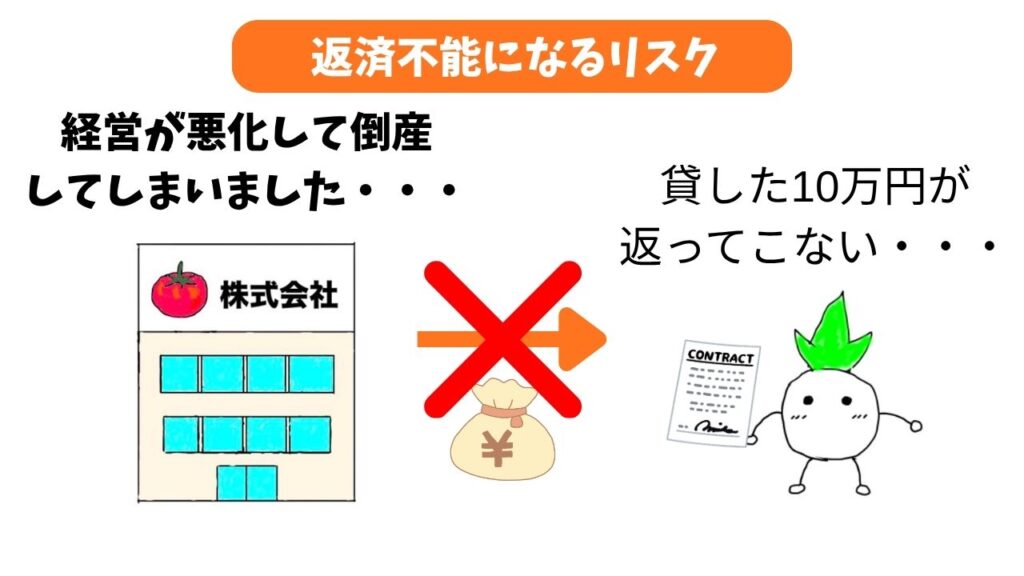 債券のデフォルトリスクの画像