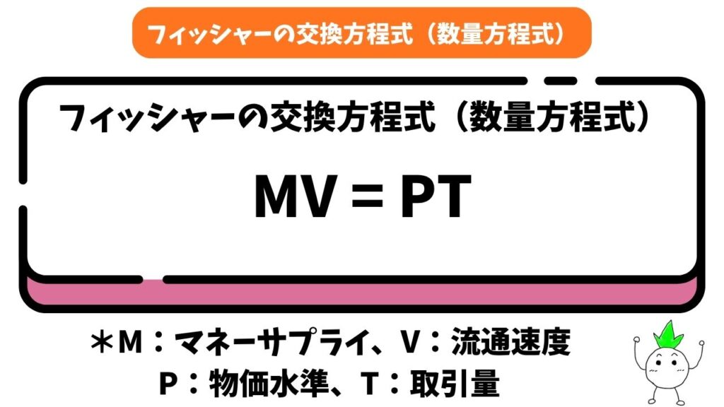 フィッシャーの交換方程式の画像