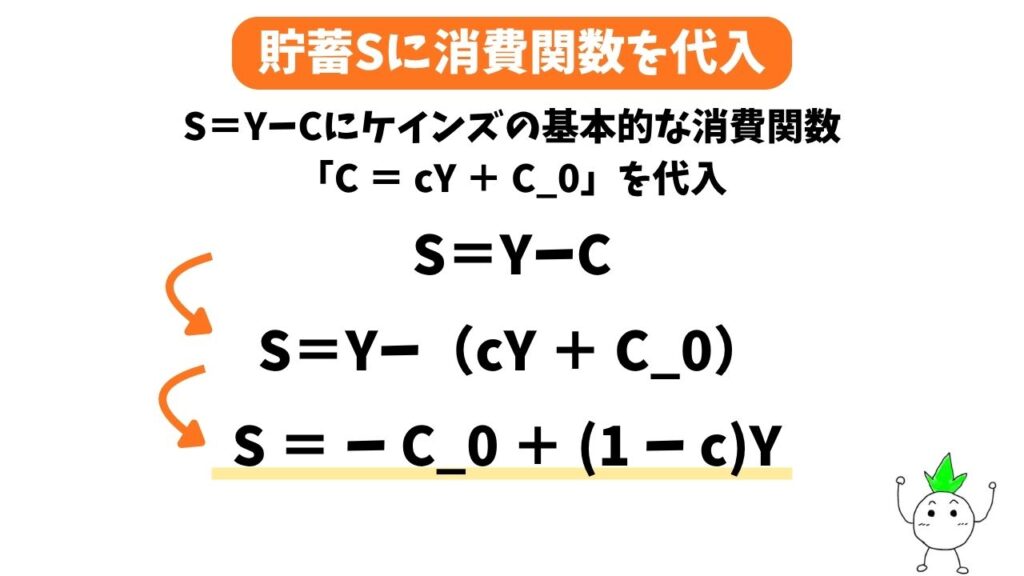 貯蓄Sに消費関数を代入した計算画像