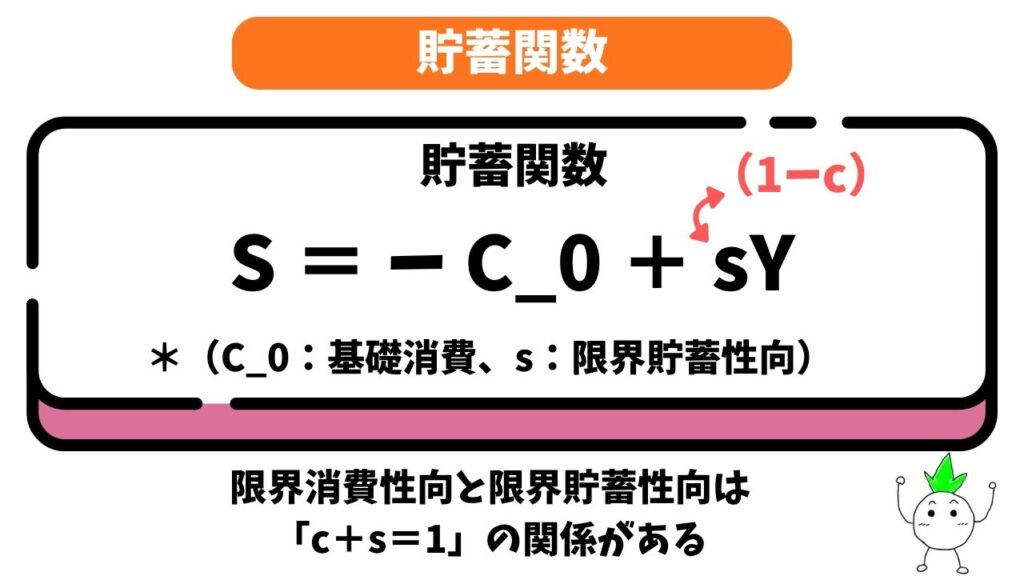 貯蓄関数の公式の画像