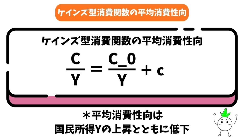 ケインズ型消費関数の平均消費性向の解説画像