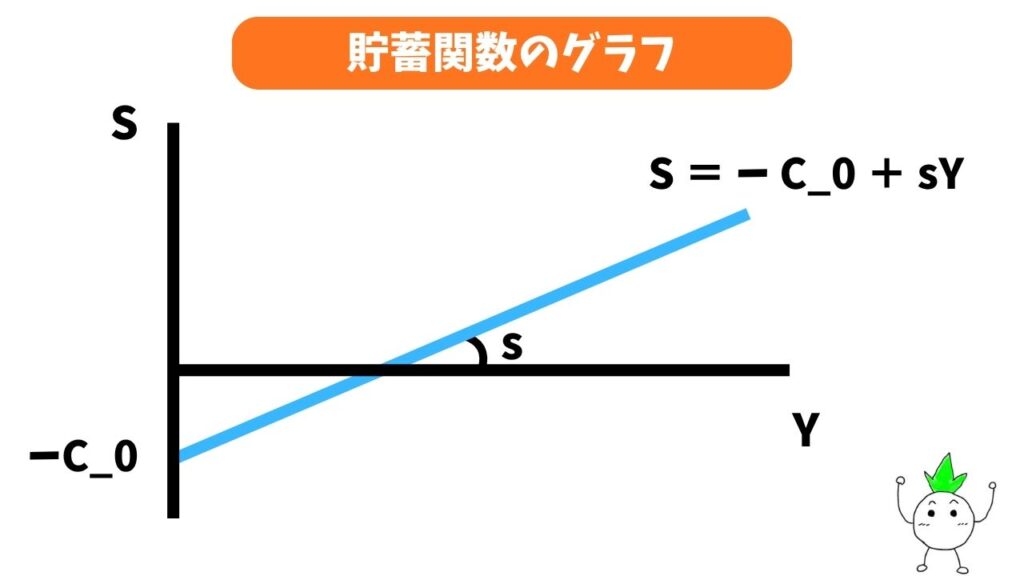 貯蓄関数のグラフの画像