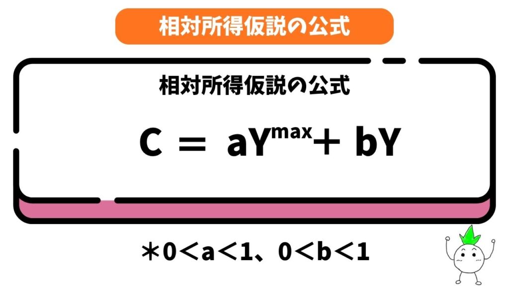 相対所得仮説の公式の画像