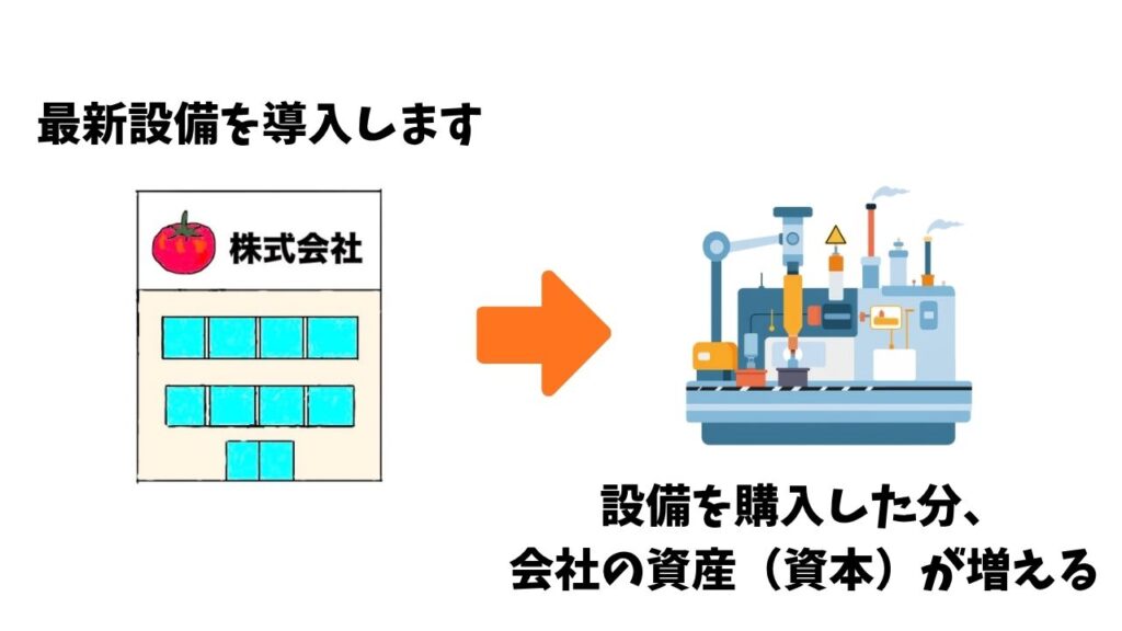 設備投資のイメージ画像