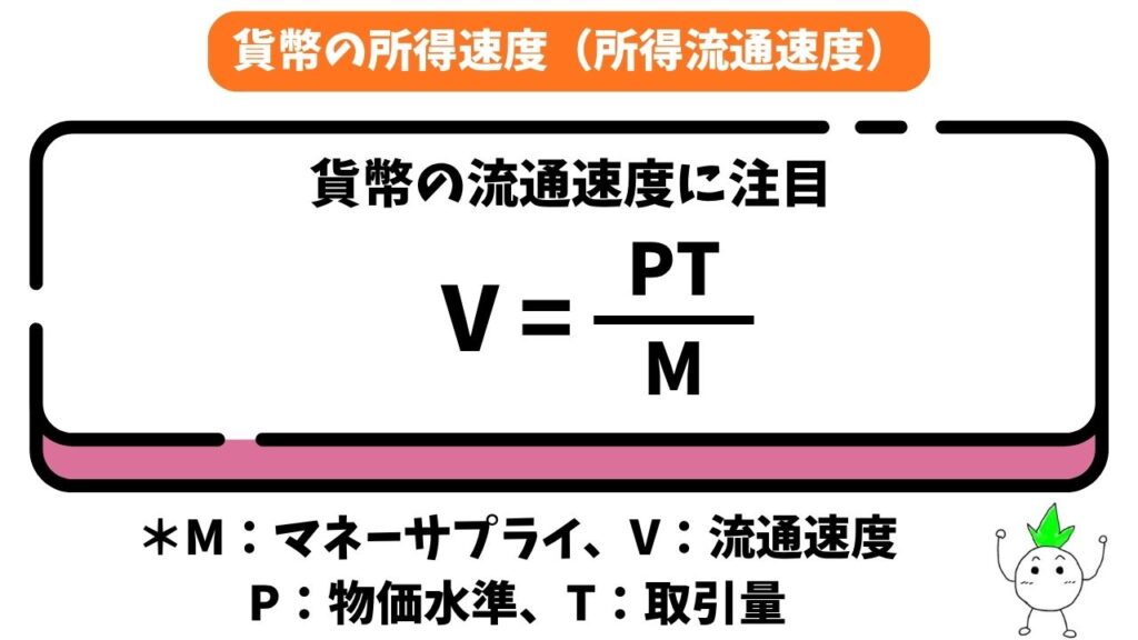 貨幣の所得速度(所得流通速度)の解説画像