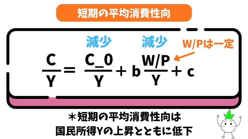 流動資産仮説の短期の平均消費性向の解説画像