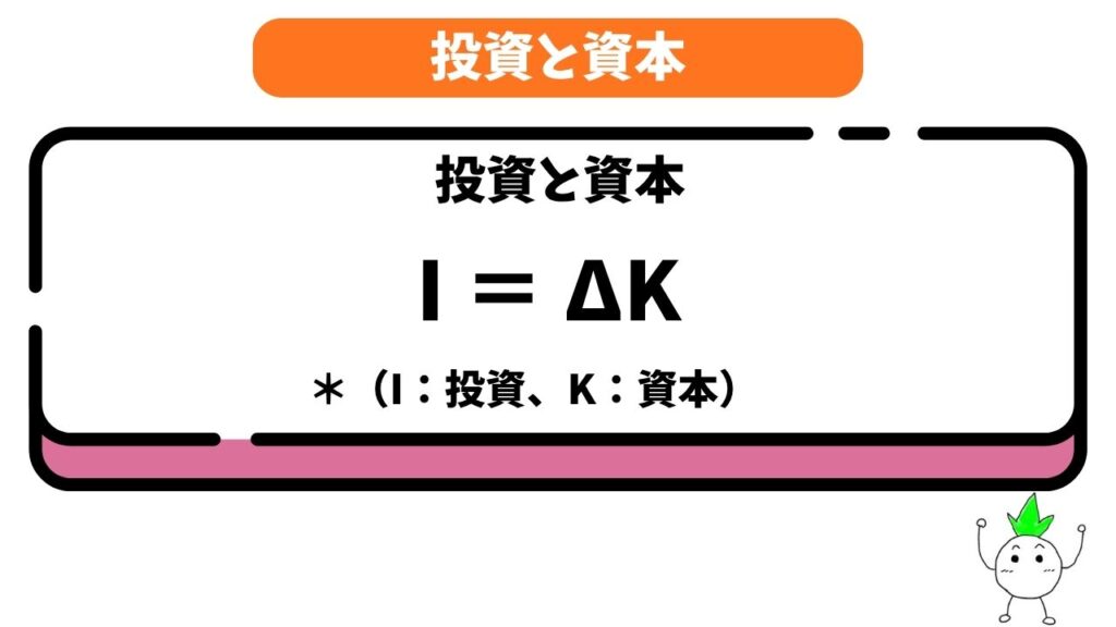 投資と資本の公式の画像