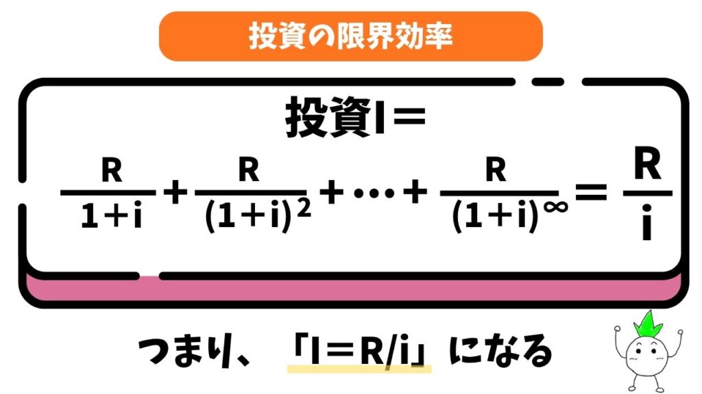 投資の限界効率の公式の画像