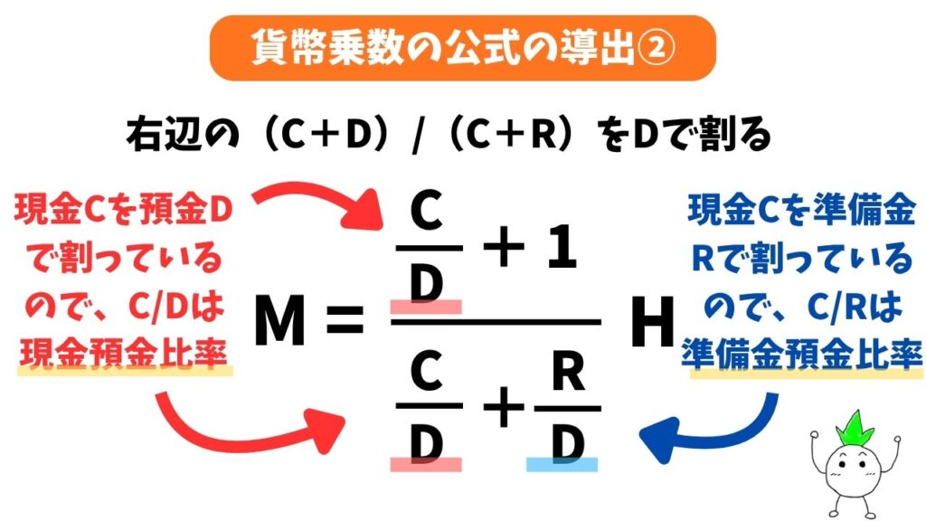貨幣乗数の公式の導出の計算画像２