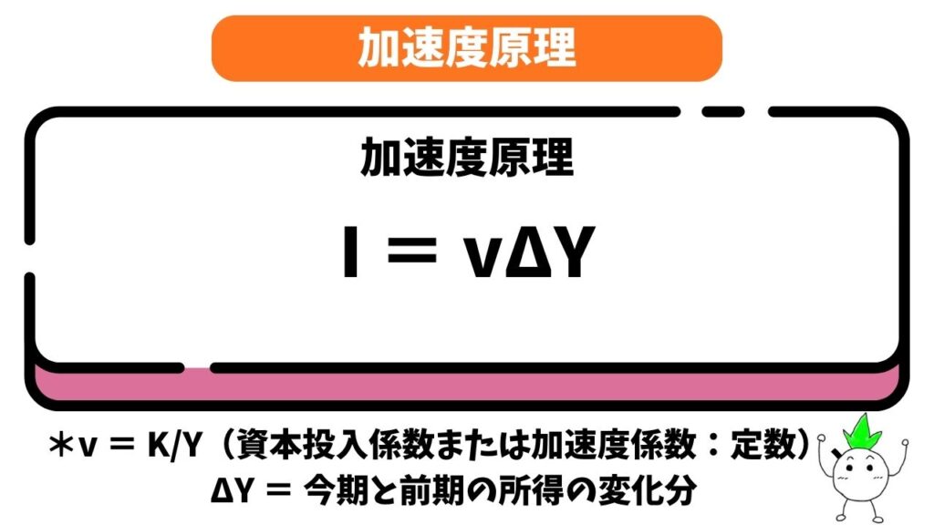 加速度原理の公式の画像