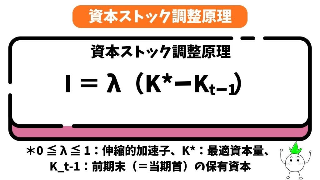 資本ストック調整原理の公式の画像