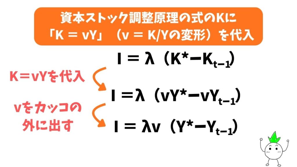 資本ストック調整原理の途中計算の画像①