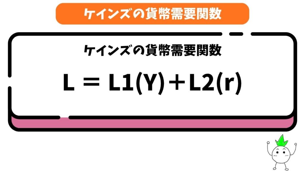 ケインズの貨幣需要関数の解説画像