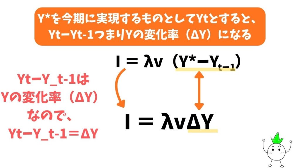 資本ストック調整原理の途中計算の画像②