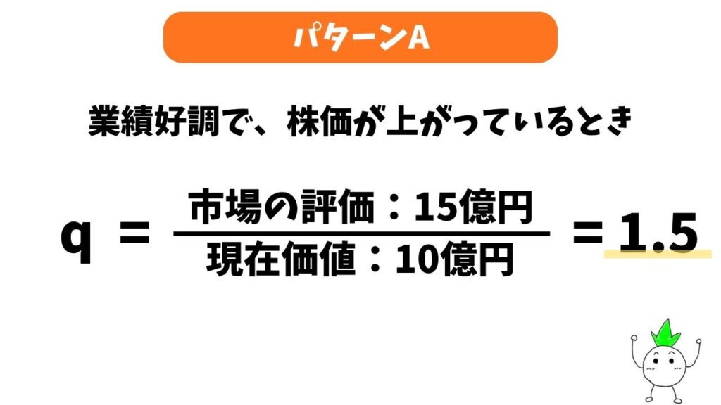 トービンのq理論の例題（パターンA）の画像