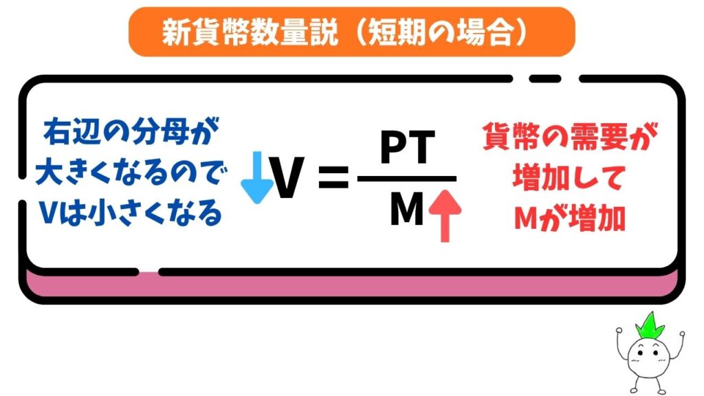 新貨幣数量説（短期）の解説画像
