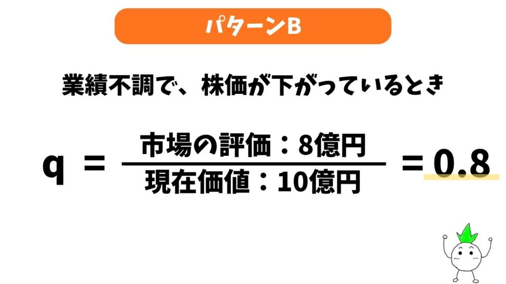 トービンのq理論の例題（パターンB）の画像
