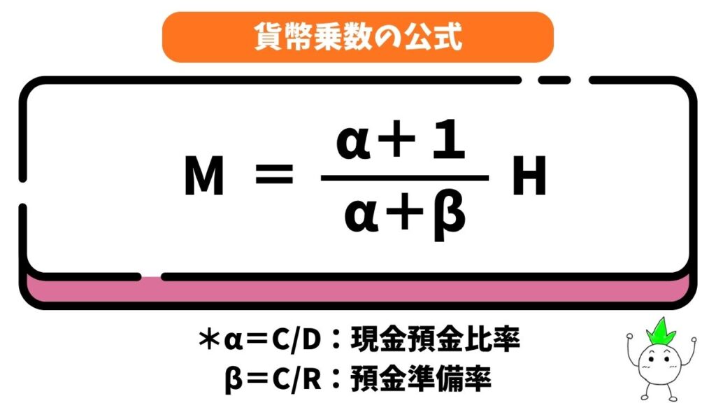 貨幣乗数の公式の画像