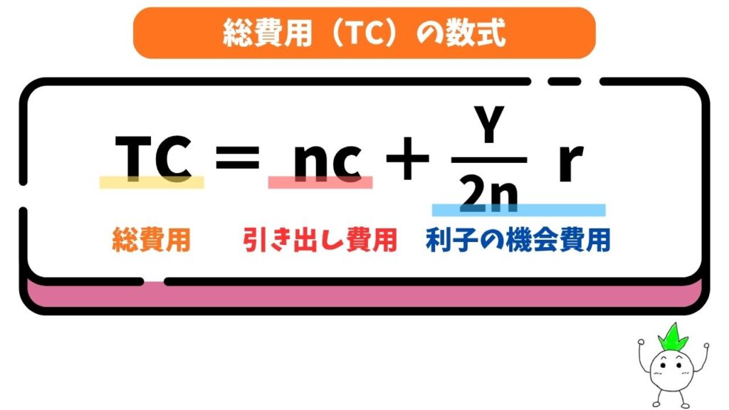 総費用の式の画像
