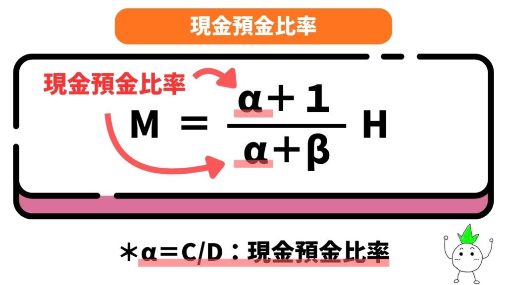 現金預金比率の解説画像