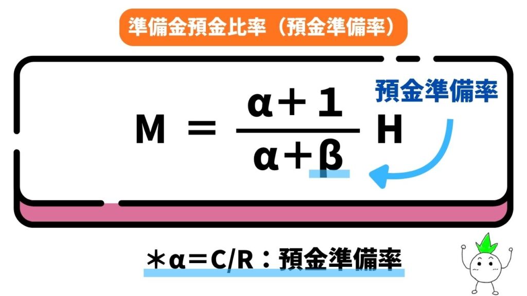 預金準備率の解説画像