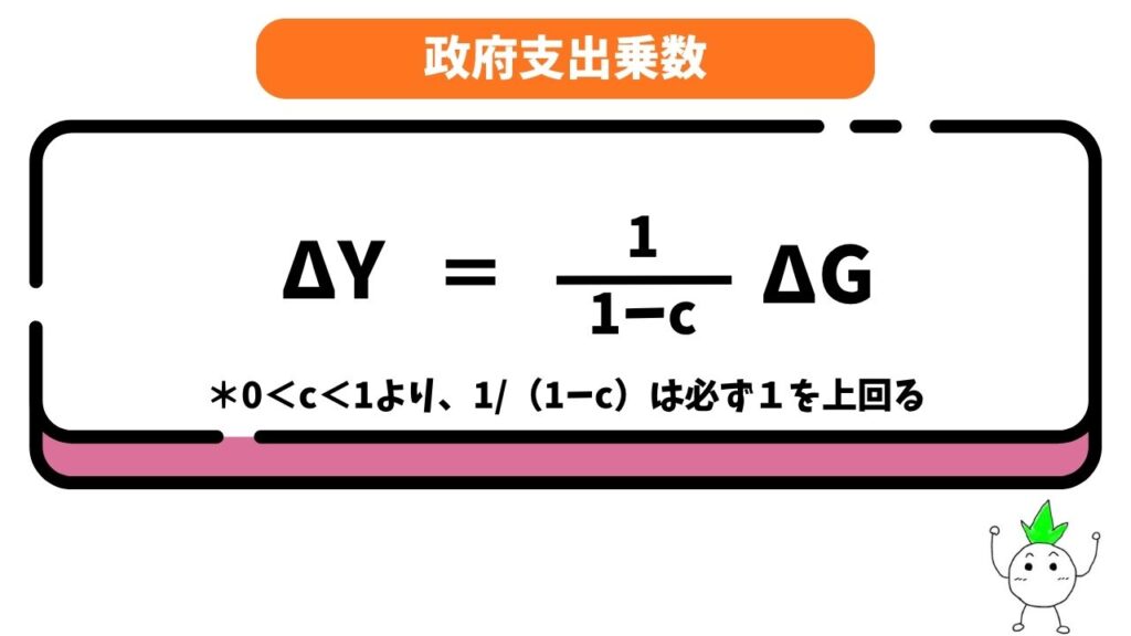 政府支出乗数の公式