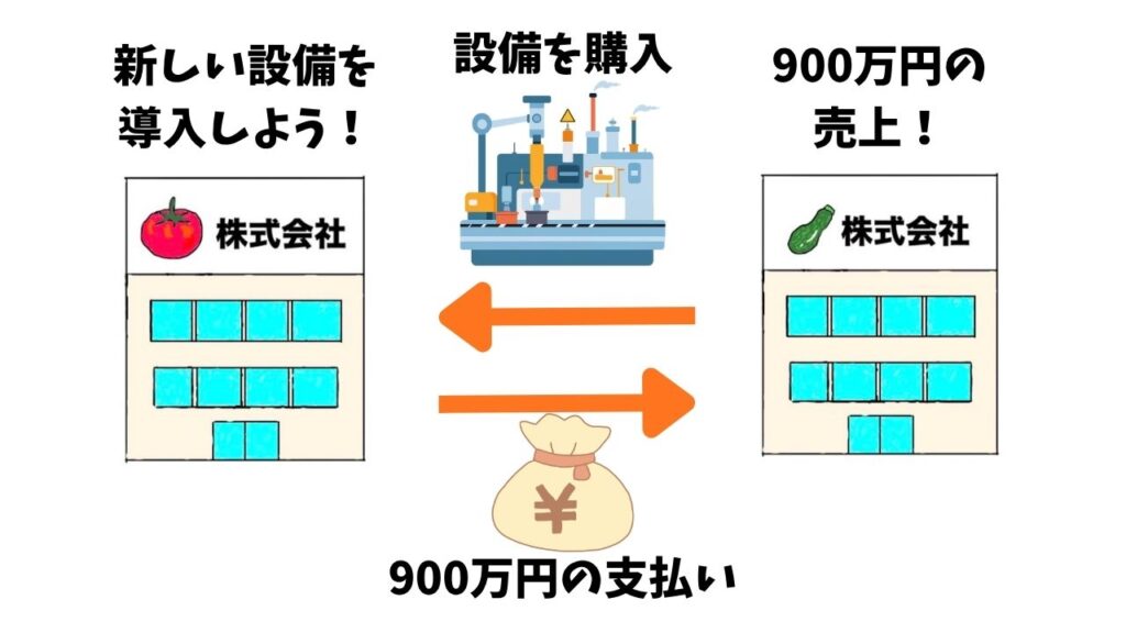銀行の信用創造の解説の画像２