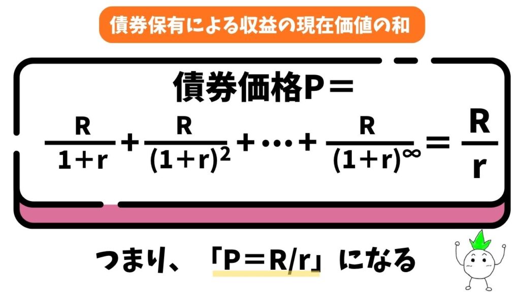 債券価格（現在価値の和）の解説画像