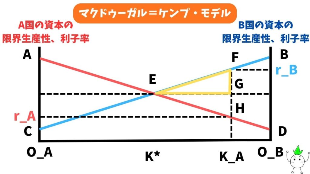マクドゥーガル=ケンプ・モデルの解説画像3