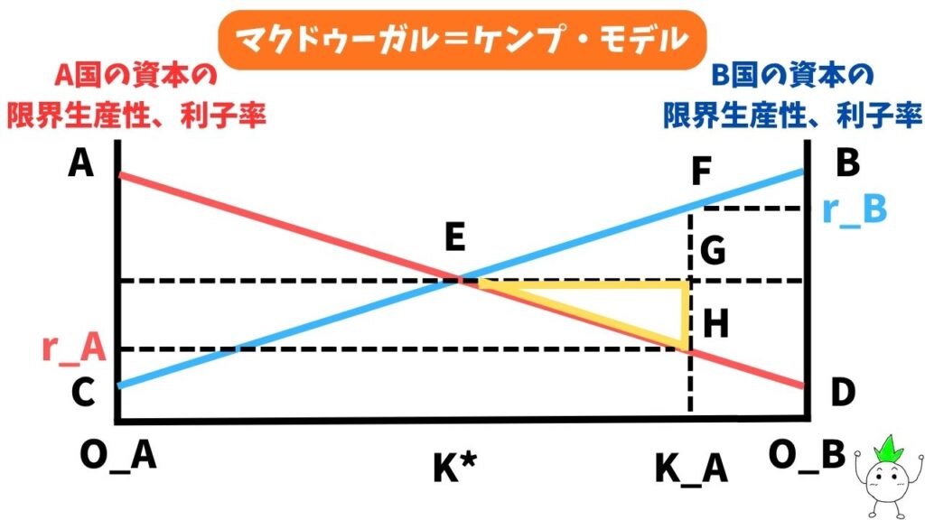 マクドゥーガル=ケンプ・モデルの解説画像4