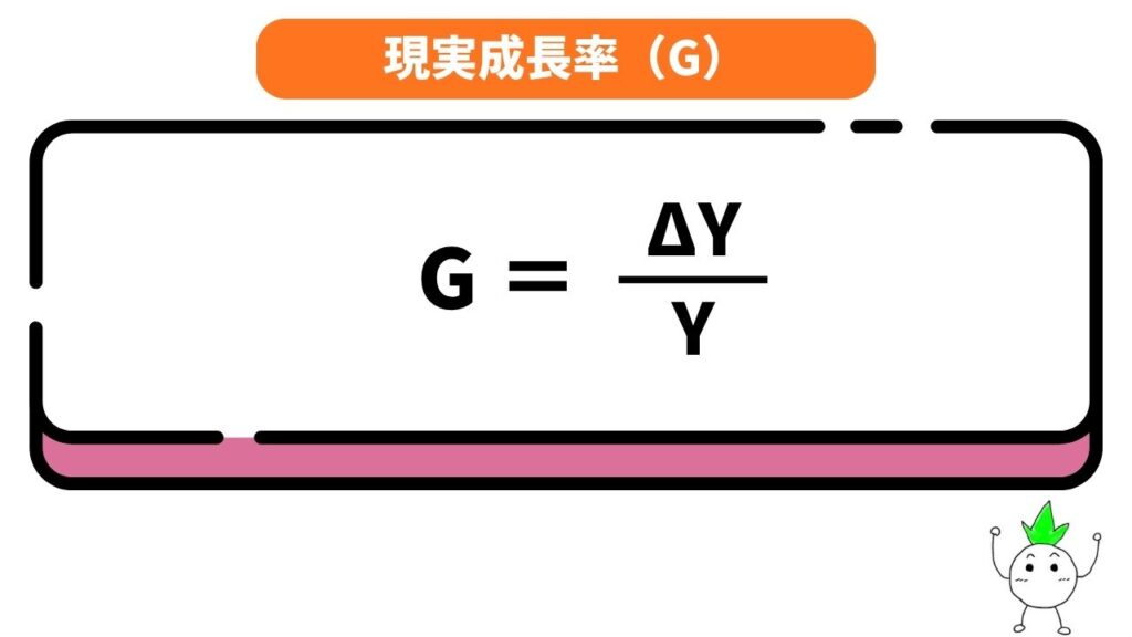 現実成長率(G)の画像