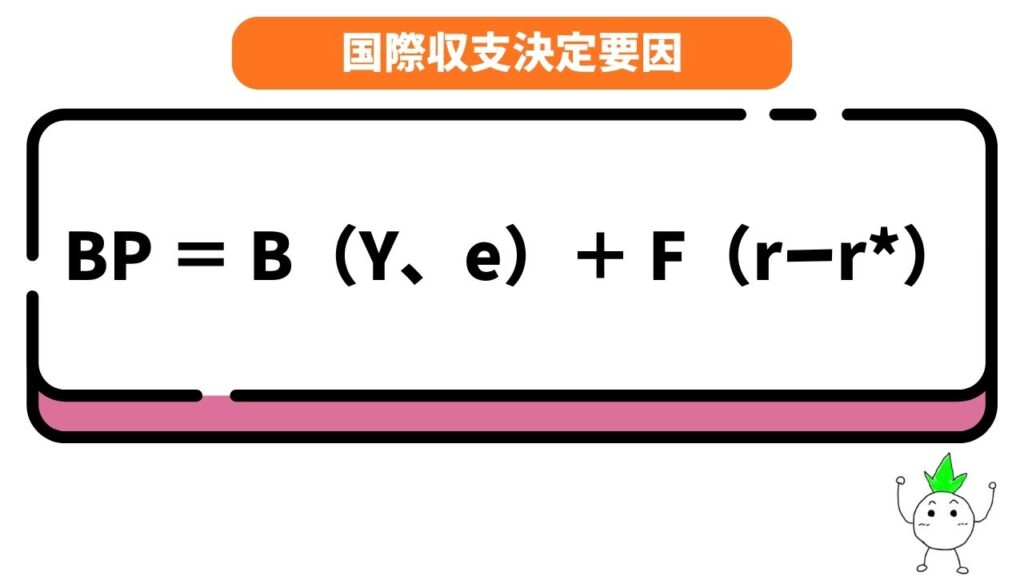 国際収支決定要因の式の画像