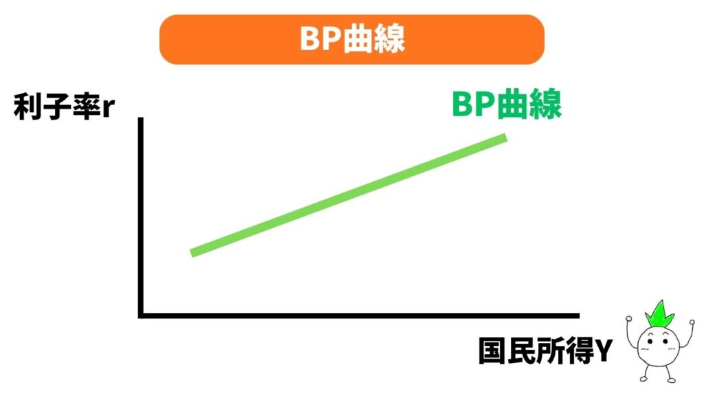 BP曲線の画像