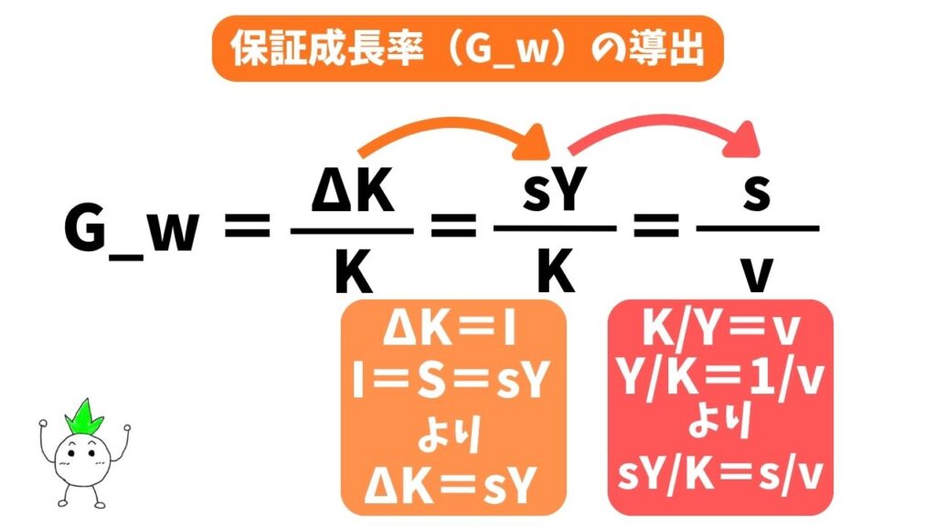 保証成長率(G_w)の導出画像