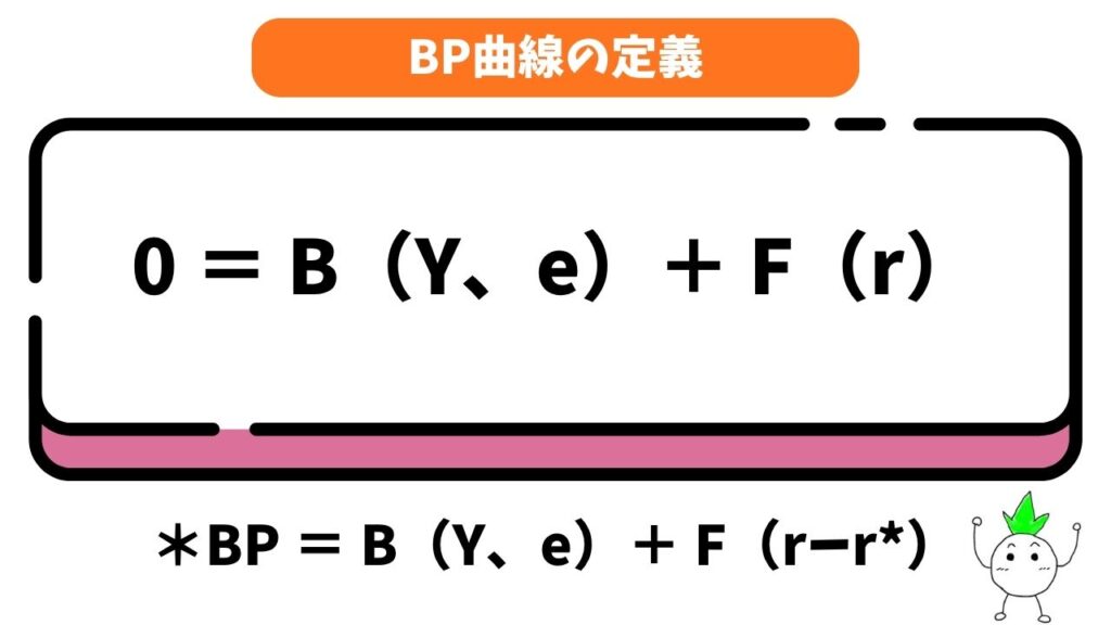 BP曲線の定義の画像1