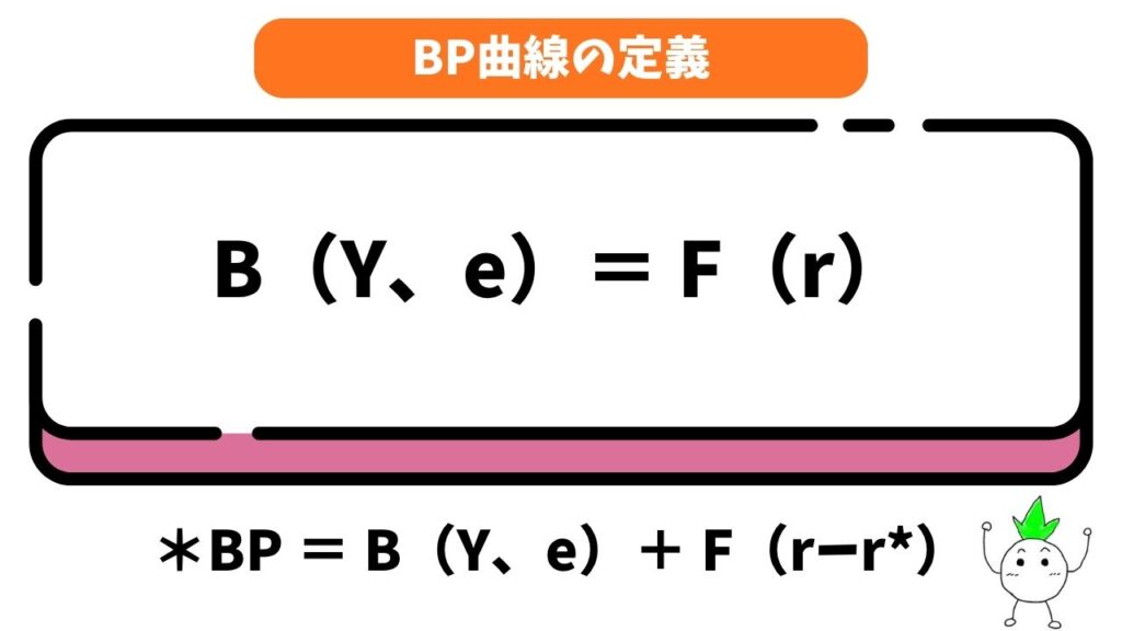 BP曲線の定義の画像2