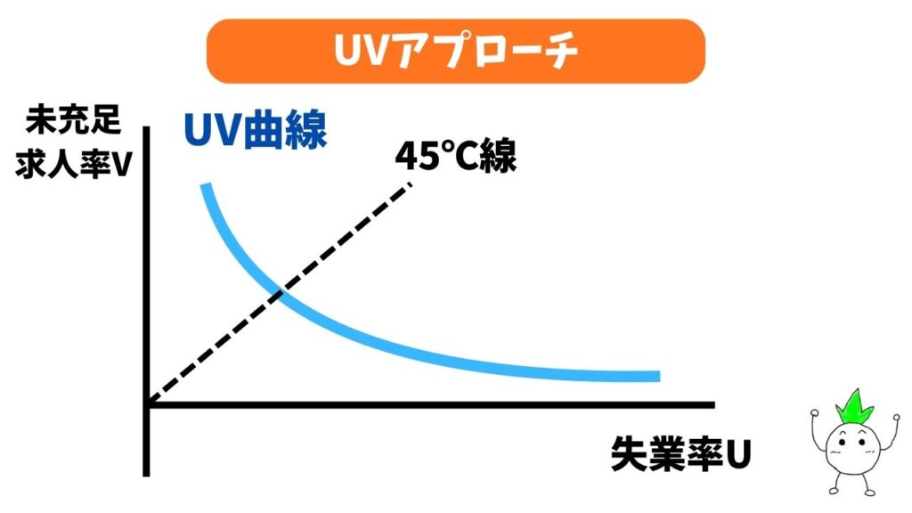UVアプローチの画像