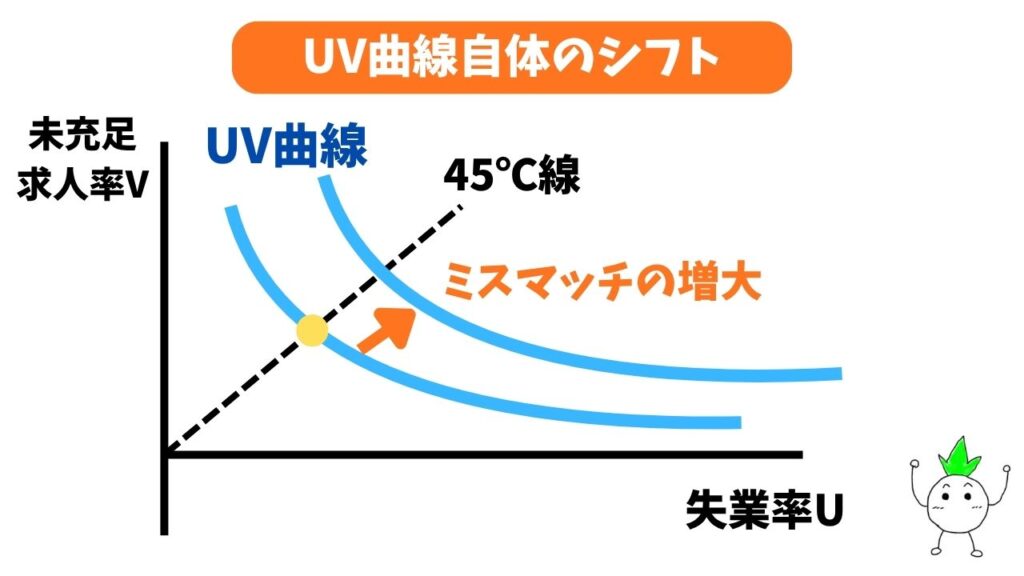 UV曲線自体のシフトの画像