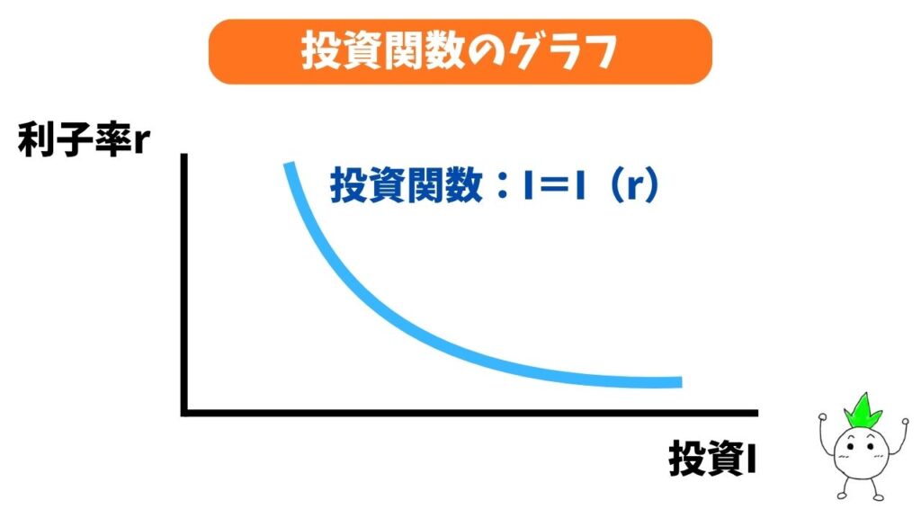 投資関数のグラフ