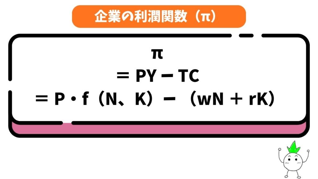企業の利潤関数πの式の画像