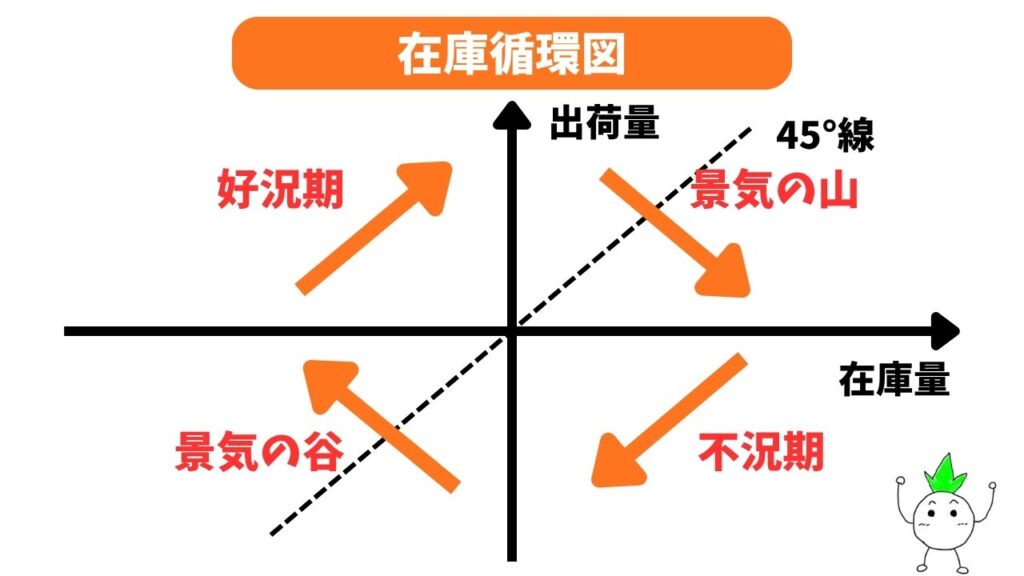 在庫循環図の画像